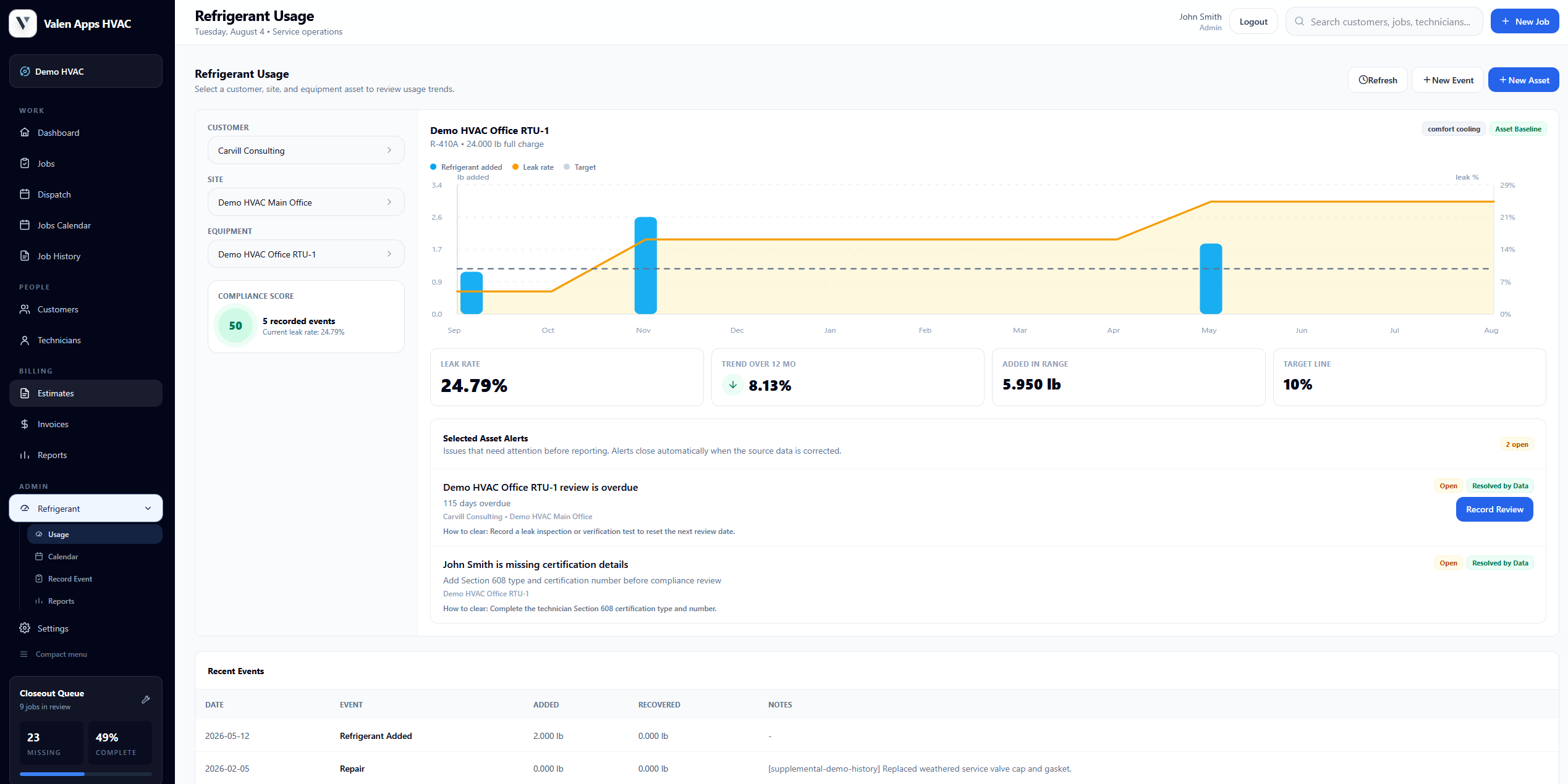 Valen Apps refrigerant usage dashboard with leak-rate trends and compliance alerts